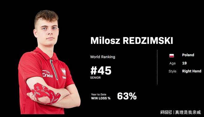 开云sport-波兰队逆转法国队，王皓高光表现
